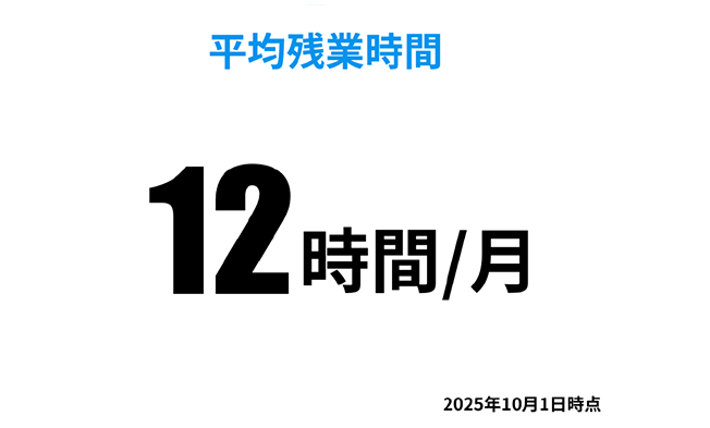 平均残業時間（/月）12時間