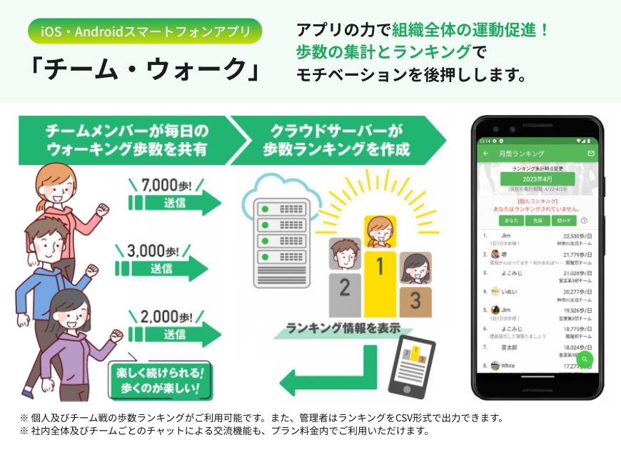 チーム・ウォークのサービスイメージ